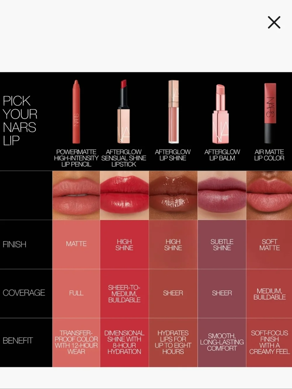 🌺NARS Endless Love Powermatte High Intensity Lip Pencil Lipstick Matte